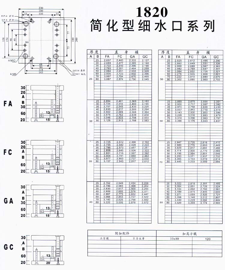 1820簡(jiǎn)化型細(xì)水口系列