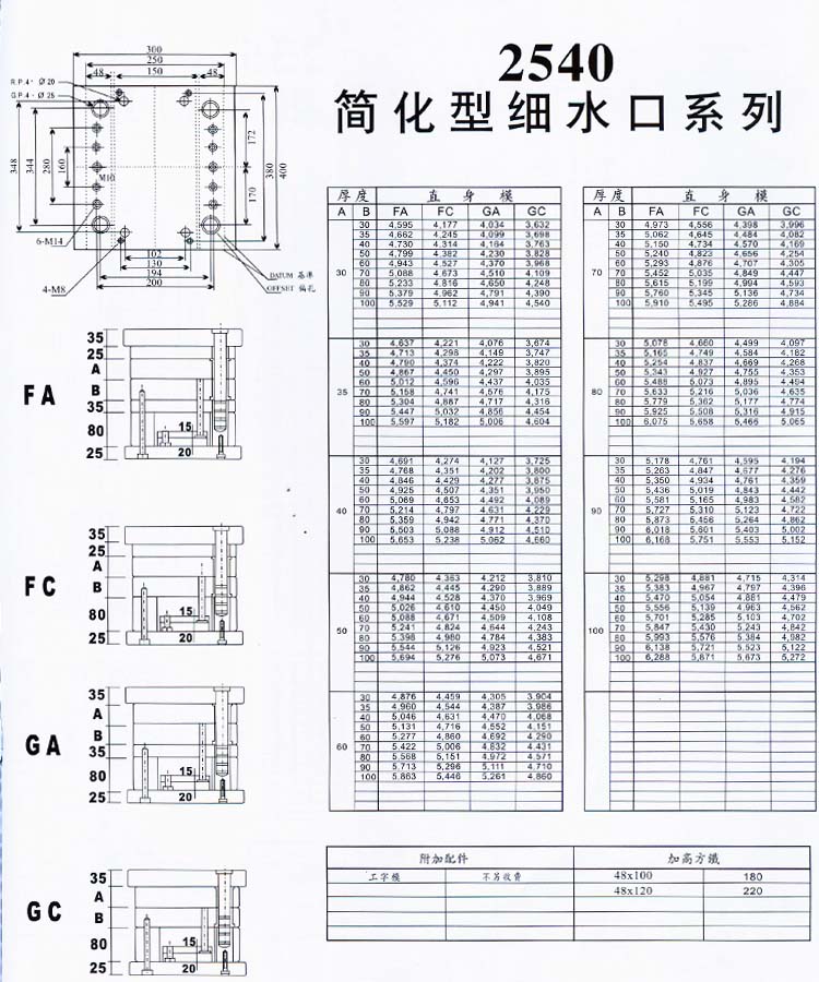 2540簡(jiǎn)化型細(xì)水口系列